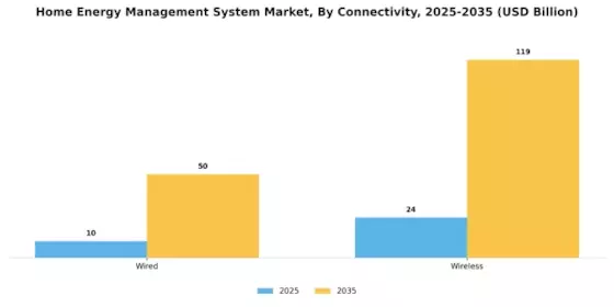 Home Energy Management System Market
 Segment Image 0