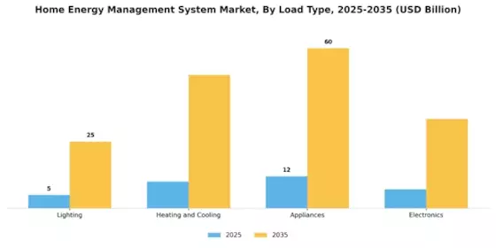 Home Energy Management System Market
 Segment Image 1