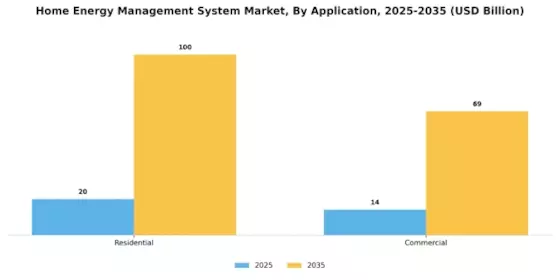 Home Energy Management System Market
 Segment Image 3