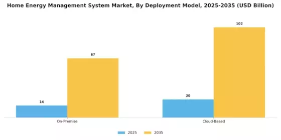 Home Energy Management System Market
 Segment Image 4