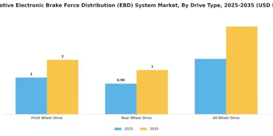 Automotive Electronic Brake Force Distribution System Market Segment Image 2