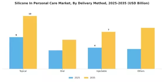 Silicone In Personal Care Market Segment Image 3
