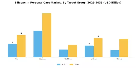 Silicone In Personal Care Market Segment Image 4