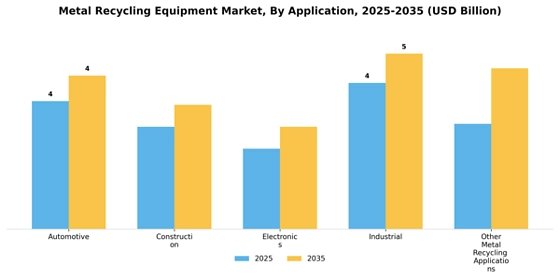 Metal Recycling Equipment Market
 Segment Image 0