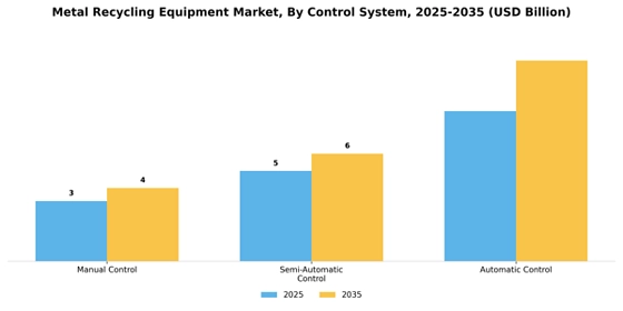 Metal Recycling Equipment Market
 Segment Image 1
