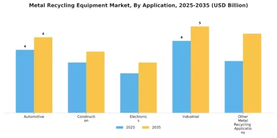 Metal Recycling Equipment Market
 Segment Image 2