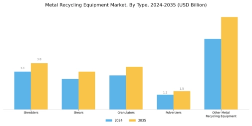 Metal Recycling Equipment Market
 Segment Image 0