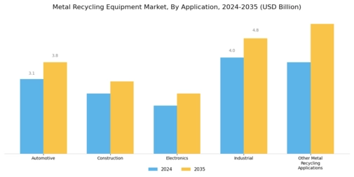 Metal Recycling Equipment Market
 Segment Image 2