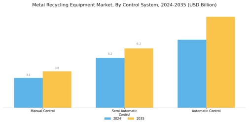 Metal Recycling Equipment Market
 Segment Image 3