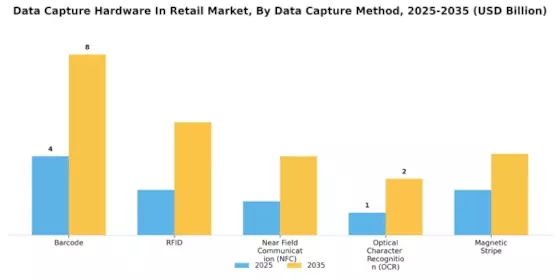 Data Capture Hardware In Retail Market Segment Image 1