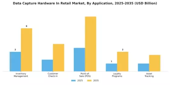 Data Capture Hardware In Retail Market Segment Image 2