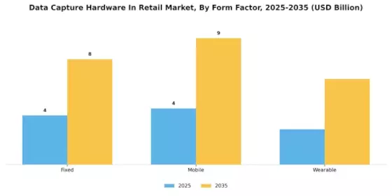 Data Capture Hardware In Retail Market Segment Image 4