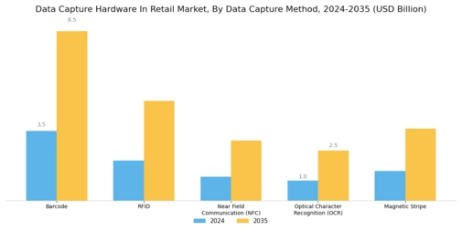 Data Capture Hardware In Retail Market Segment Image 1