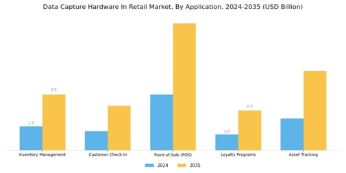 Data Capture Hardware In Retail Market Segment Image 2