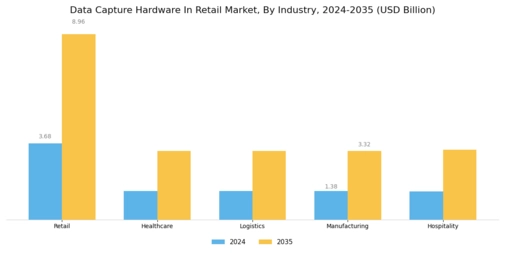 Data Capture Hardware In Retail Market Segment Image 3