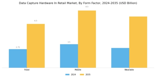 Data Capture Hardware In Retail Market Segment Image 4
