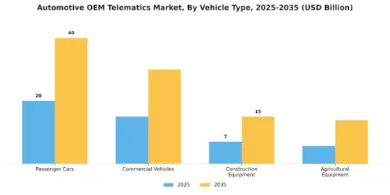 Automotive OEM Telematics Market Segment Image 0