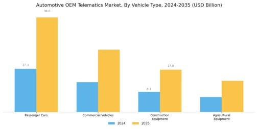Automotive OEM Telematics Market Segment Image 0