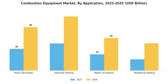 Combustion Equipment Market Segment Image 0