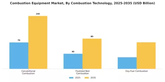 Combustion Equipment Market Segment Image 2
