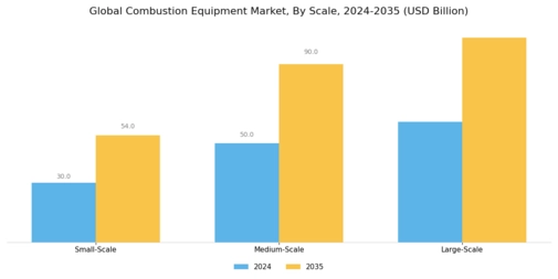 Combustion Equipment Market Segment Image 3