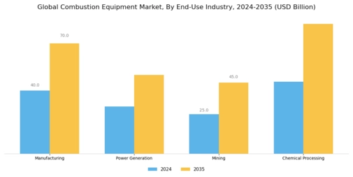 Combustion Equipment Market Segment Image 4