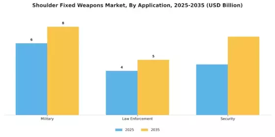 Shoulder Fixed Weapons Market Segment Image 1