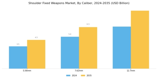 Shoulder Fixed Weapons Market Segment Image 2