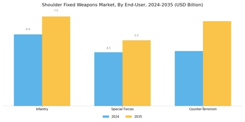 Shoulder Fixed Weapons Market Segment Image 4