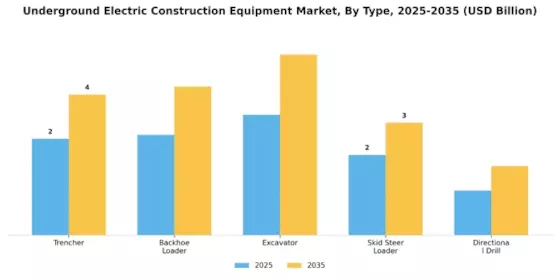 Underground Electric Construction Equipment Market Segment Image 0