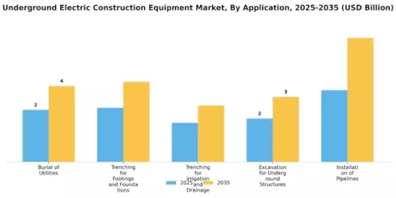 Underground Electric Construction Equipment Market Segment Image 1