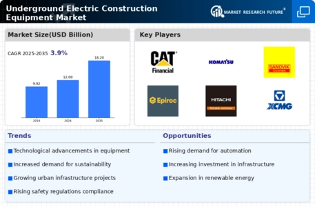 Underground Electric Construction Equipment Market Infographic