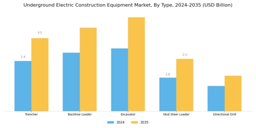 Underground Electric Construction Equipment Market Segment Image 0