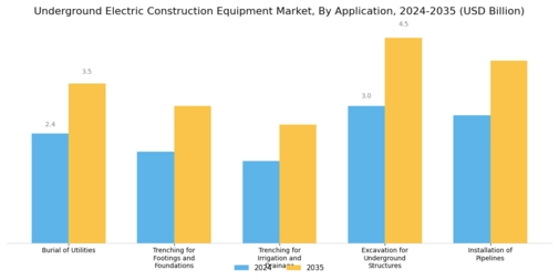 Underground Electric Construction Equipment Market Segment Image 1