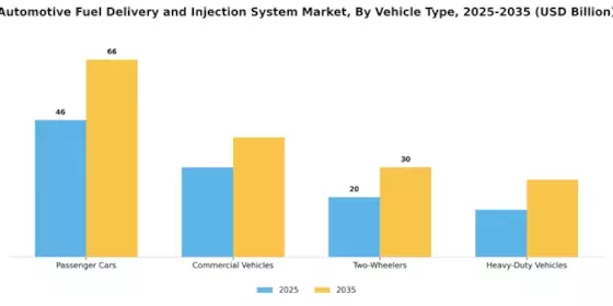 Automotive Fuel Delivery Injection System Market Segment Image 2