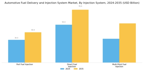Automotive Fuel Delivery Injection System Market Segment Image 1