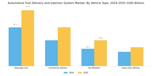 Automotive Fuel Delivery Injection System Market Segment Image 2