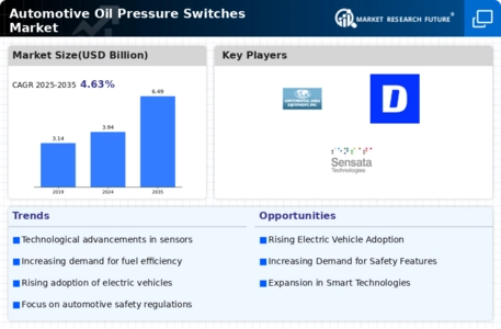 Automotive Oil Pressure Switches Market Infographic