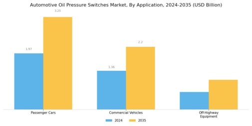 Automotive Oil Pressure Switches Market Segment Image 1
