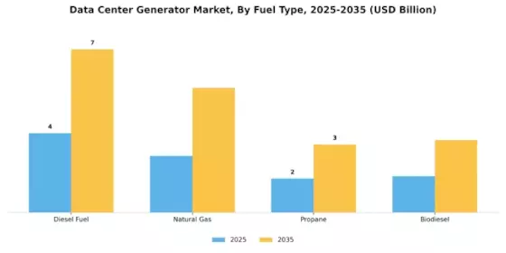 Data Center Generator Market Segment Image 1
