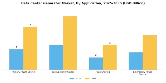 Data Center Generator Market Segment Image 3