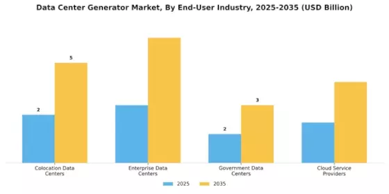 Data Center Generator Market Segment Image 4