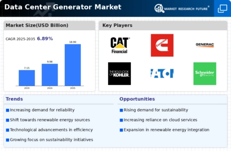 Data Center Generator Market Infographic
