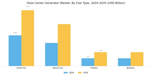 Data Center Generator Market Segment Image 1
