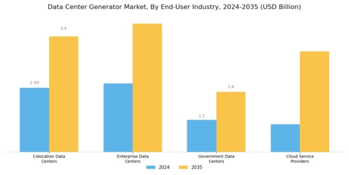 Data Center Generator Market Segment Image 4