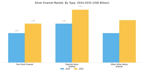 Silver Enamel Market Segment Image 0