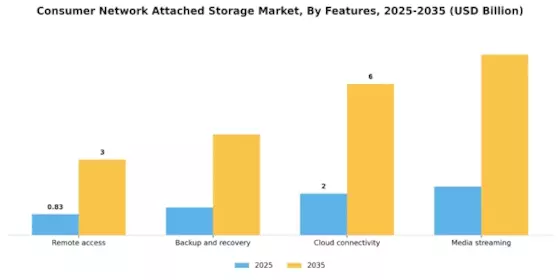 Consumer Network Attached Storage Market
 Segment Image 4