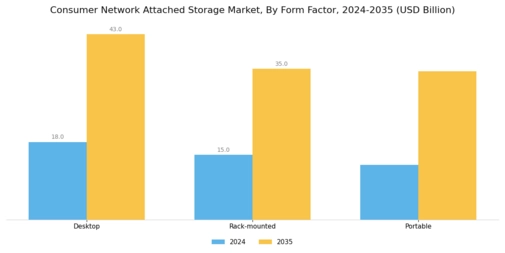 Consumer Network Attached Storage Market
 Segment Image 4