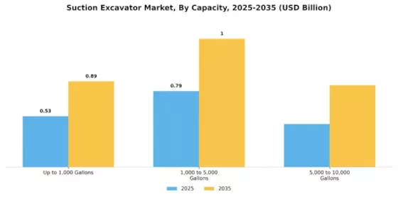 Suction Excavator Market Segment Image 0