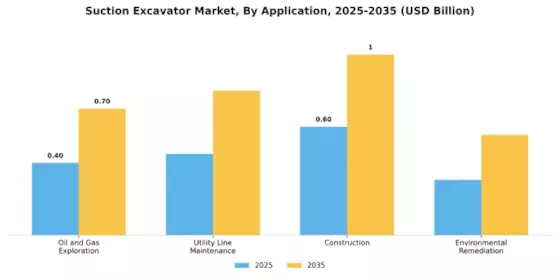 Suction Excavator Market Segment Image 1